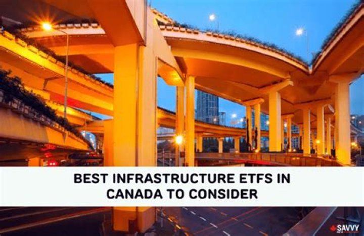 Are there any infrastructure ETFs?