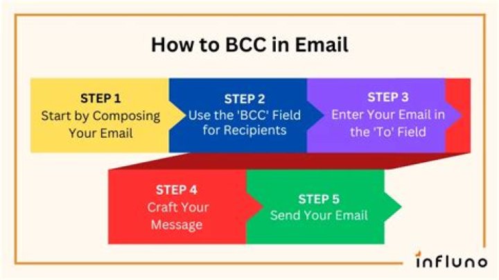 How do I BCC in PHP?