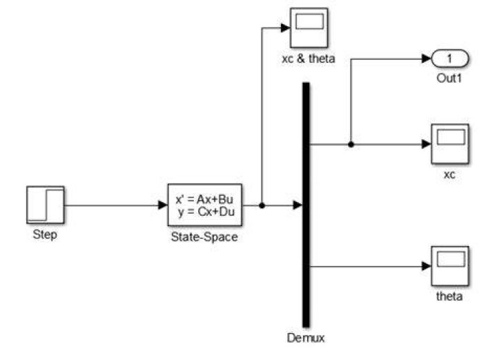 How do you model the state space model in Simulink?