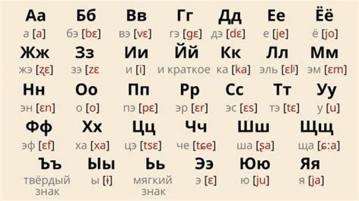 How do you spell Alex in Cyrillic?