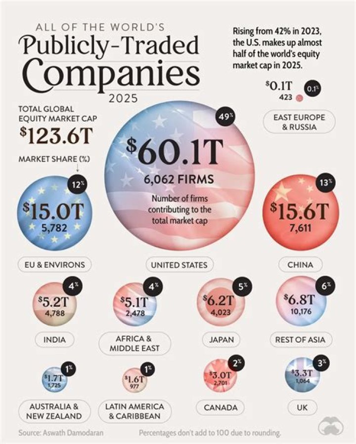 Is buff publicly traded?