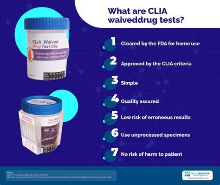 Is troponin a CLIA waived test?