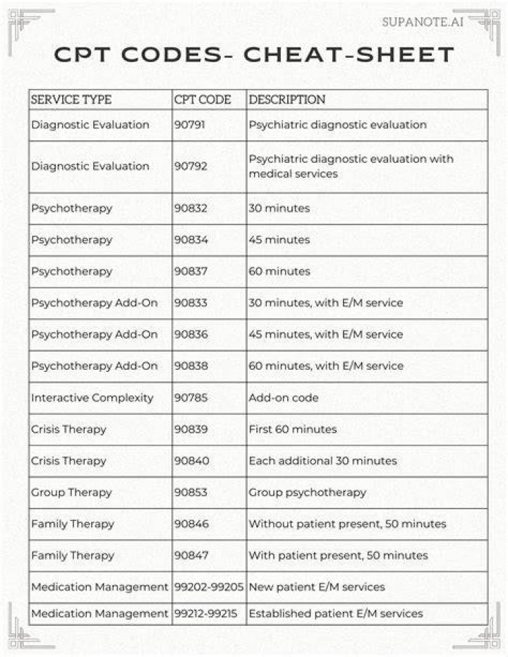 What are the CPT codes for home visits?