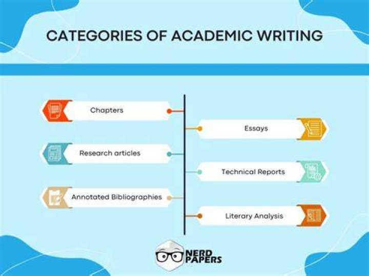 What are the different disciplines of writing?