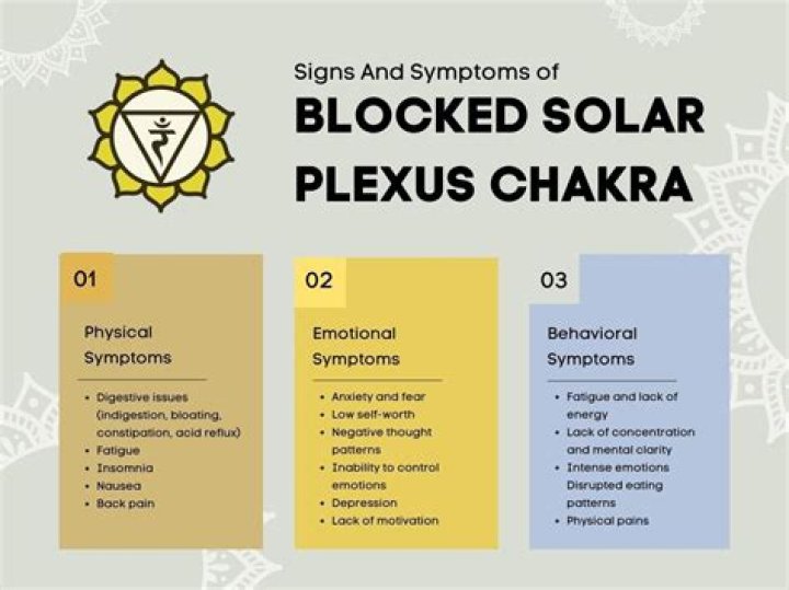 What does it feel like when your solar plexus opens?