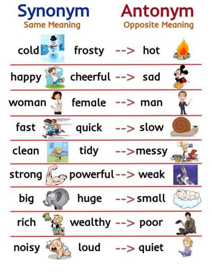 What is the synonym and antonym of demand?