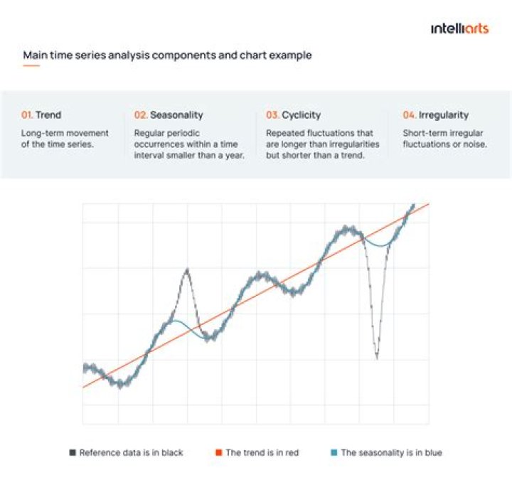 What is Time Series Analysis psychology?