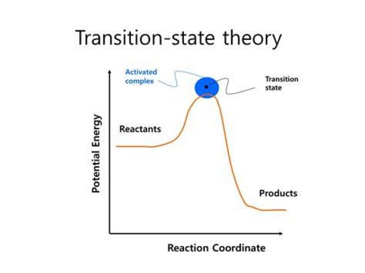 What is transition state theory of reaction?