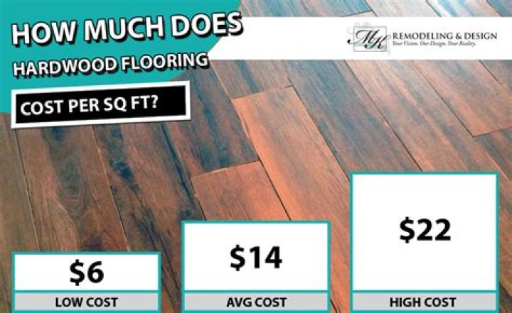 Which is cheaper to install tile or wood floors?