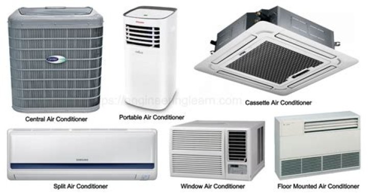 Which type of central AC is best for home?