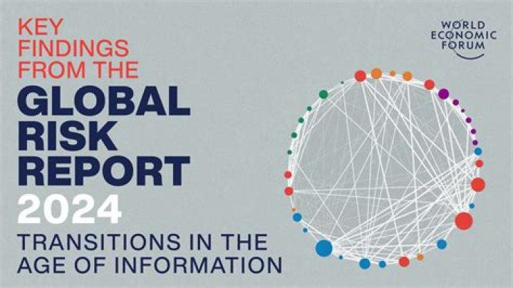 WHO has released the 16th Global Risk Report 2021?